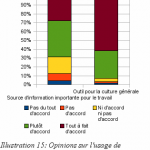 Opinion des contributeurs sur l’usage de Wikipédia