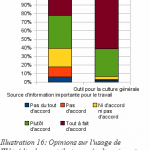 Opinion des contributeurs réguliers sur l’usage de Wikipédia