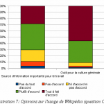 Opinion sur l’usage de Wikipédia