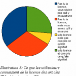 Ce que les utilisateurs connaissent de la licence des articles Wikipedia