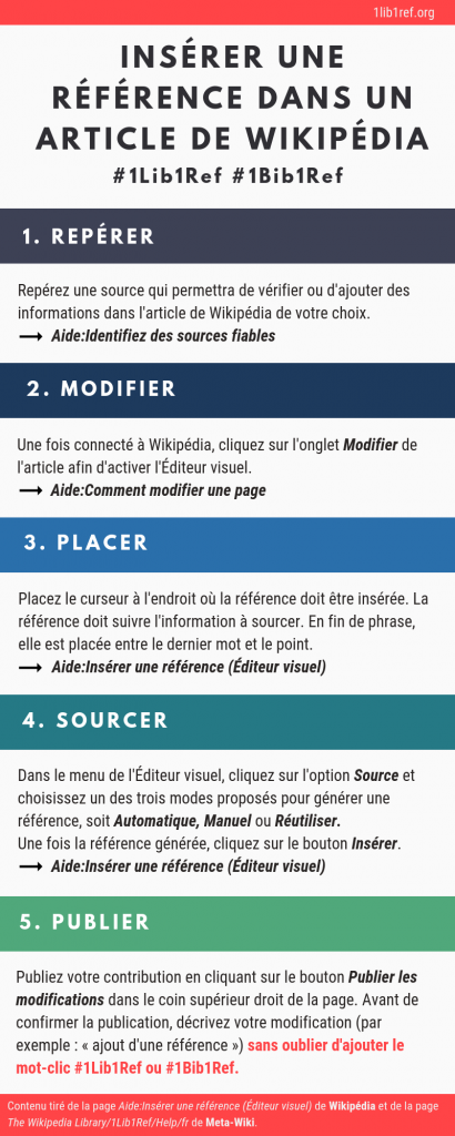 Insérer une référence dans un article Wikipédia #1lib1ref