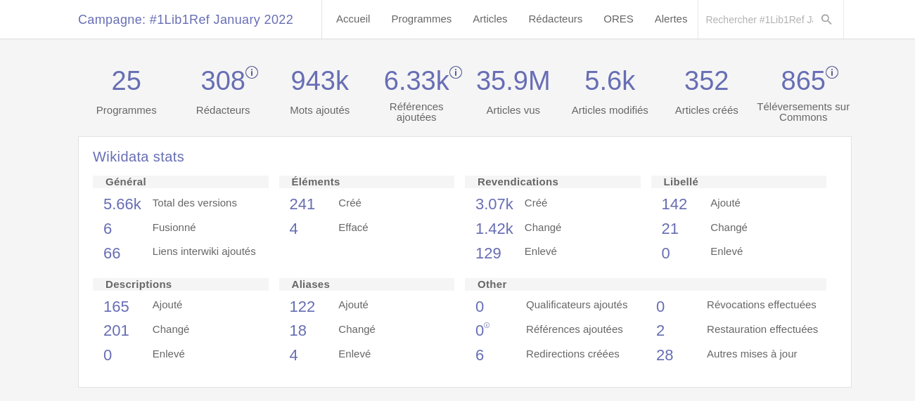 FireShot Capture 134 - #1Lib1Ref January 2022 Overview — Programs & Events Dashboard_ - outreachdashboard.wmflabs.org